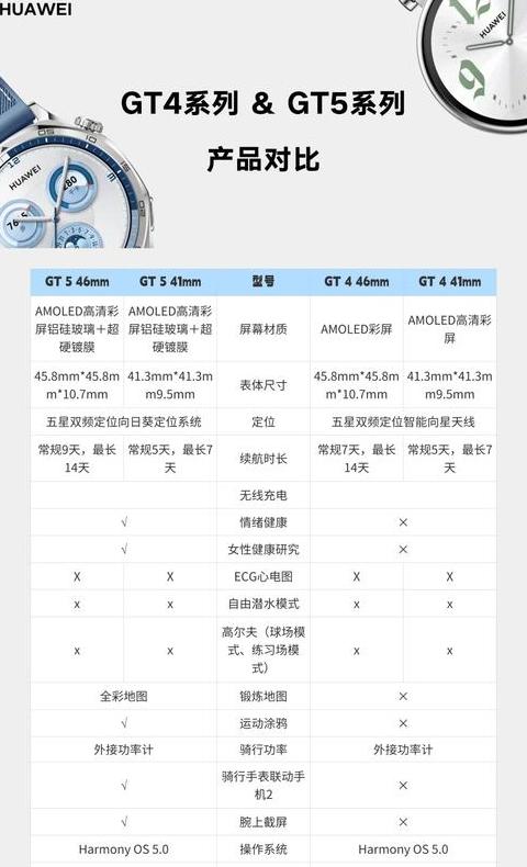 华为运动健康与荣耀运动健康同步