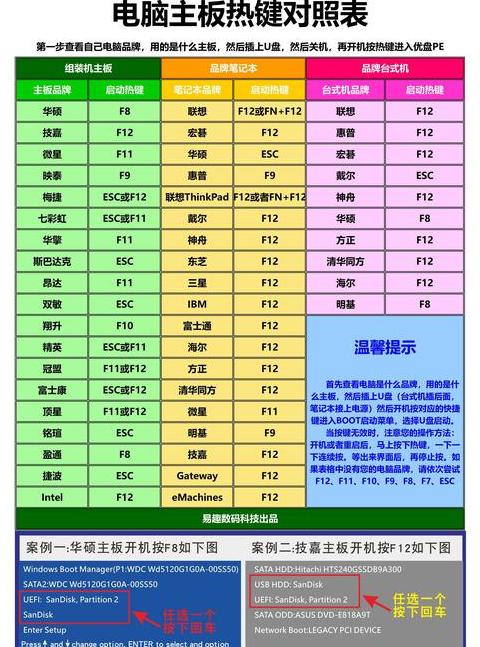 电脑设置通电自动开机在哪里设置