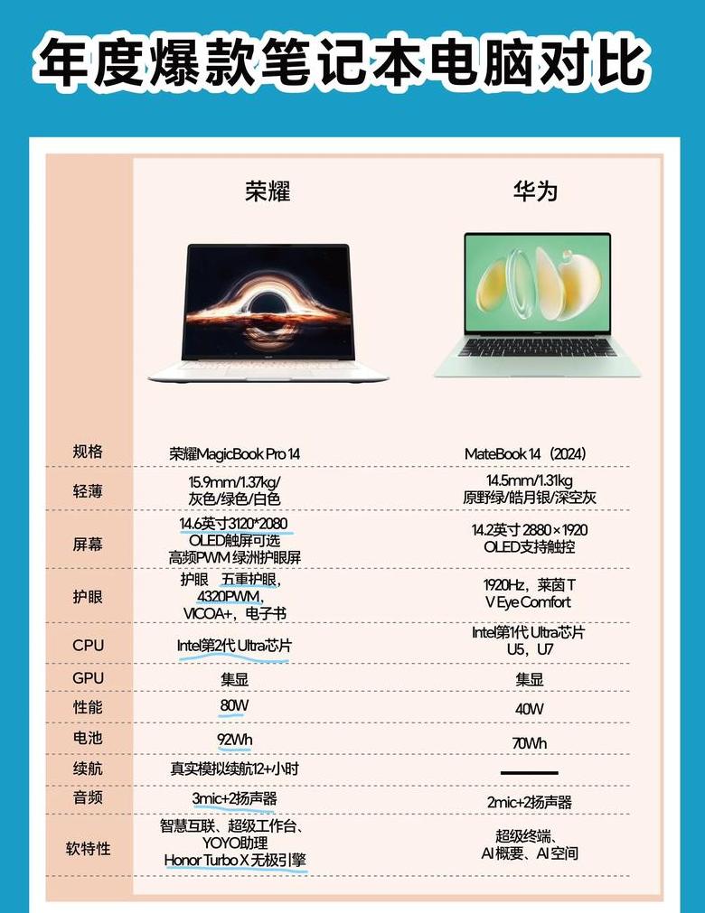 华为笔记本电脑怎么样值得买吗