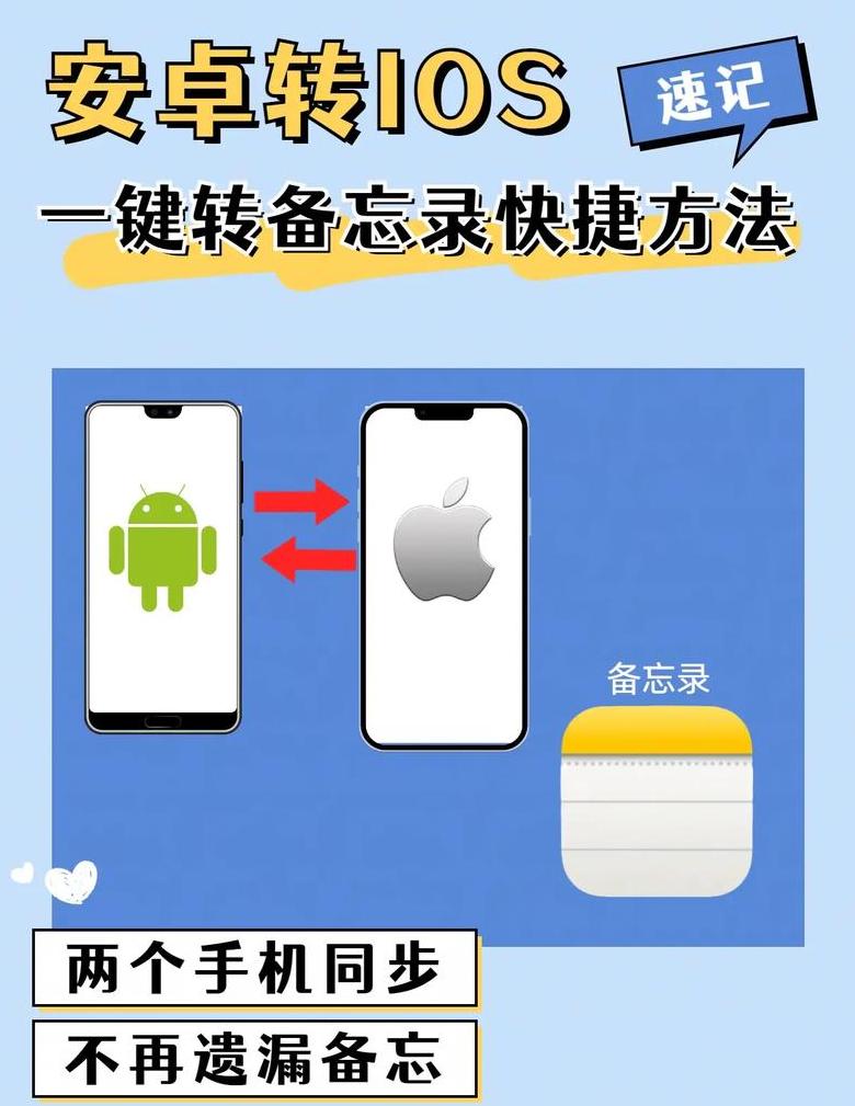 安卓手机数据怎么导入苹果手机上