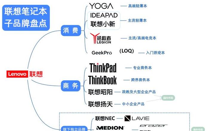 联想电脑怎么进入pe系统