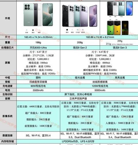 红米k70e与红米turbo3性能对决，选哪款更合适？