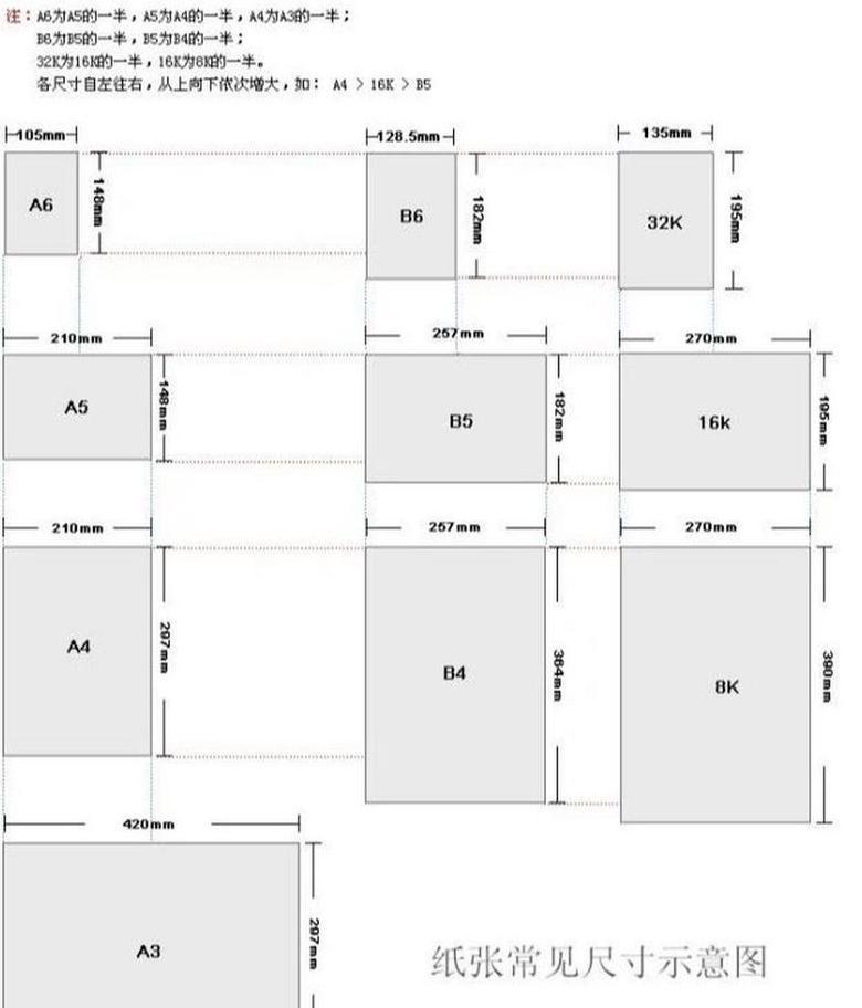 详解A4、A5、A6纸张尺寸规格