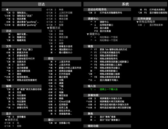 电脑屏幕大小怎么调到正常快捷键