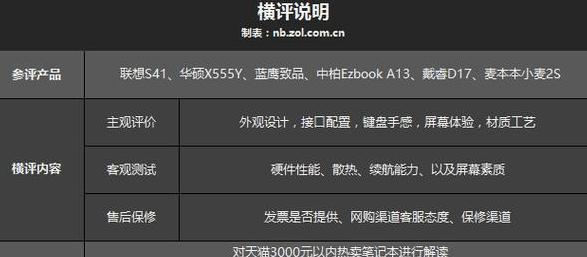 在中关村上买电脑靠谱吗