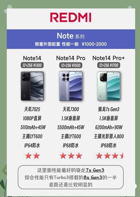 红米5g手机价格大全