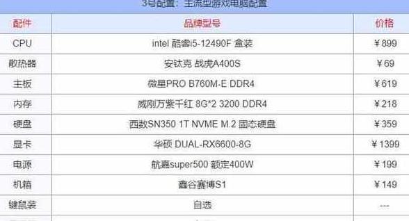 办公电脑组装配置推荐