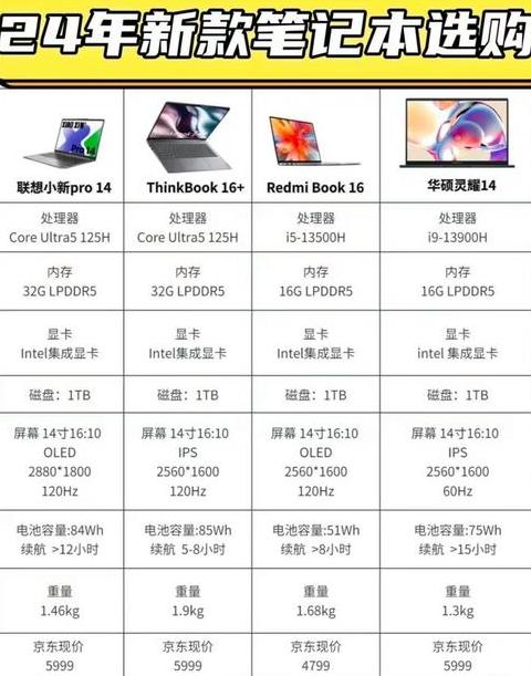 联想和惠普笔记本电脑选哪一个