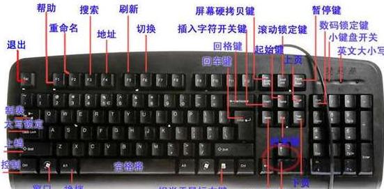 电脑键盘FN+F1到F12功能详解