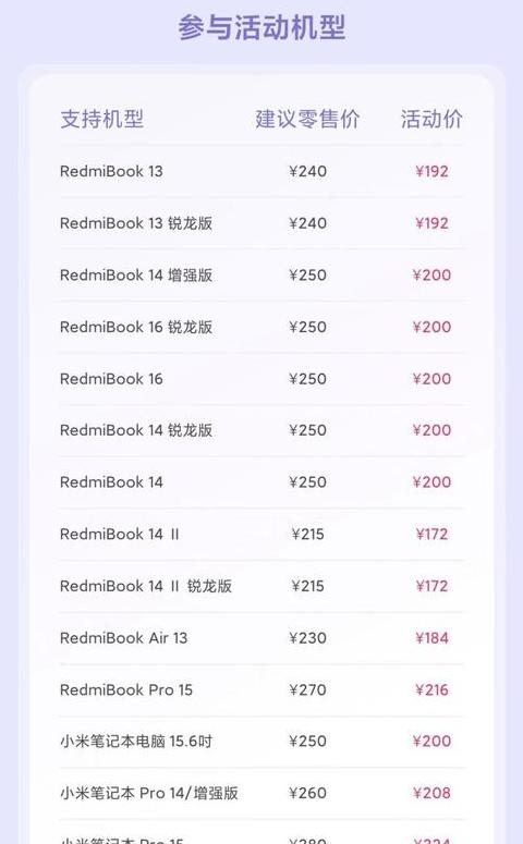 为什么小米11pro电池最贵