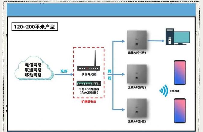 iphone12在家老是没信号