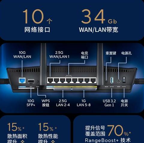 路由器WAN与LAN端口详解