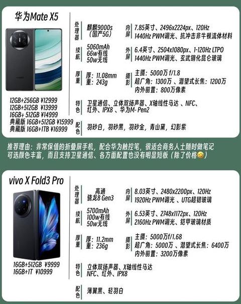 2024年折叠屏手机推荐：热门机型评测与选购指南