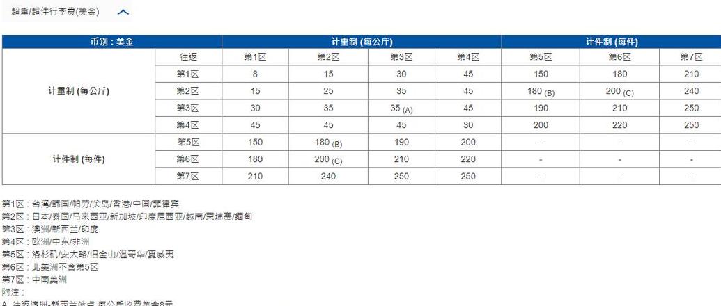 相机能托运还是要随身携带