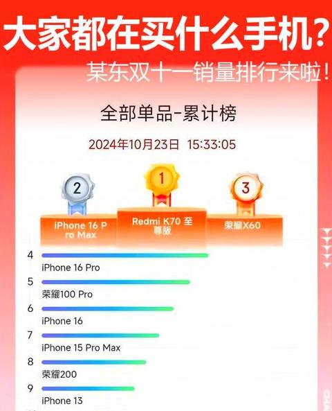 2022年手机销量排名前十名