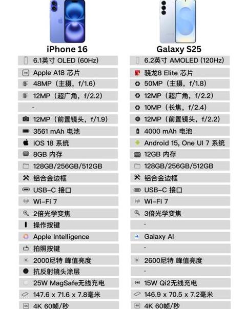 三星W2020上市时间及全面评测：商务翻盖新旗舰