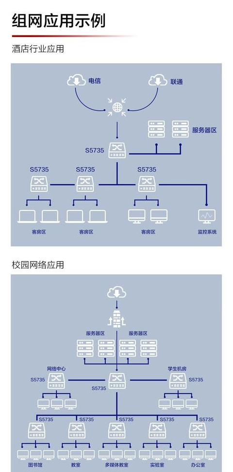 华为交换机万兆改千兆