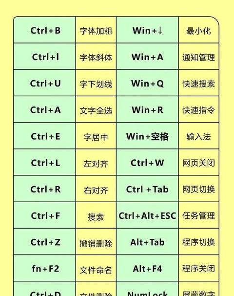 电脑一键关闭所有窗口的快捷键