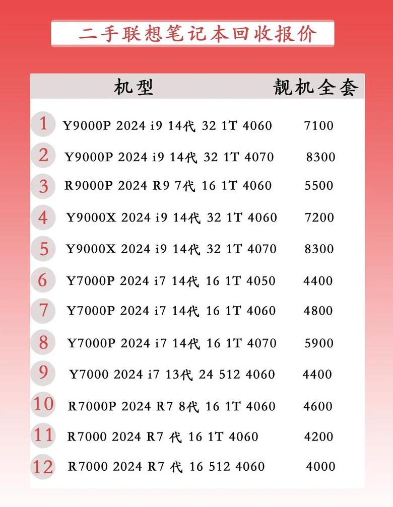 联想g450l笔记本配置参数