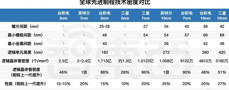 三星s21怎么看处理器型号