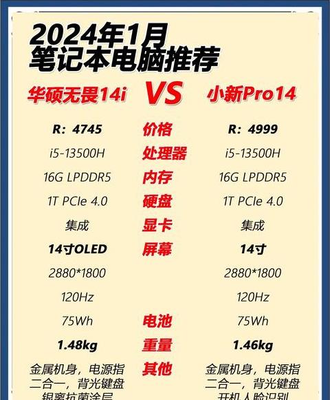 笔记本电脑一千多的能用吗
