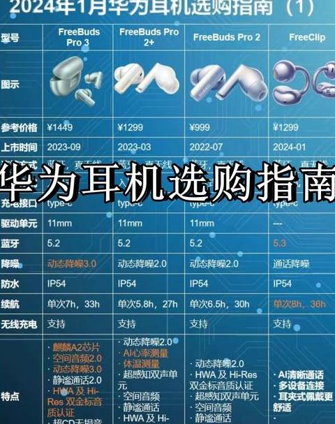 华为FreeBuds2连接新手机教程