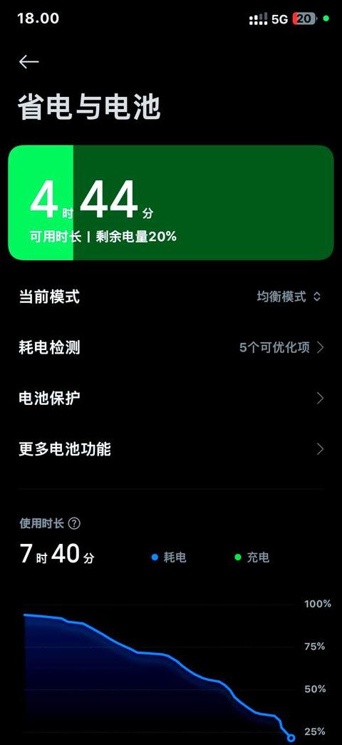 手机一格电需要几分钟