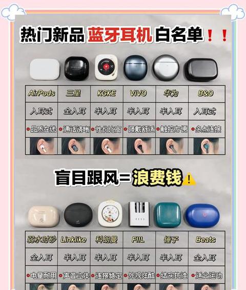 电脑蓝牙怎么连接蓝牙耳机win7