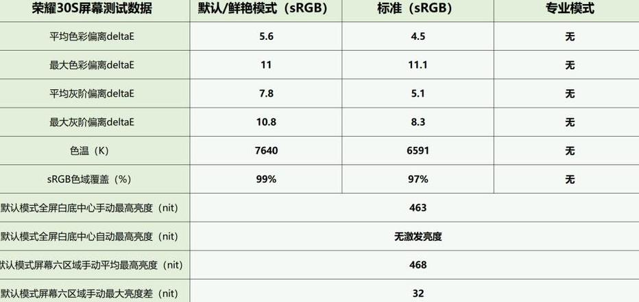 华为P30屏幕设置全攻略