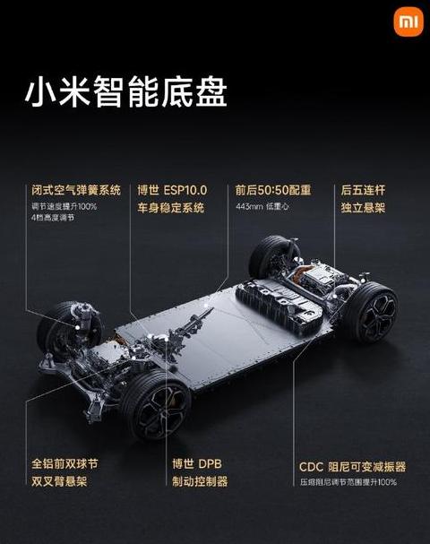 小米su7是怎么降低风阻系数的