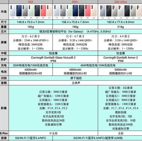 三星GalaxyTabS8/S8+平板电脑详细配置参数解读