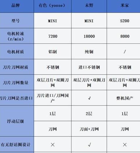 小米剃须刀哪个型号更好