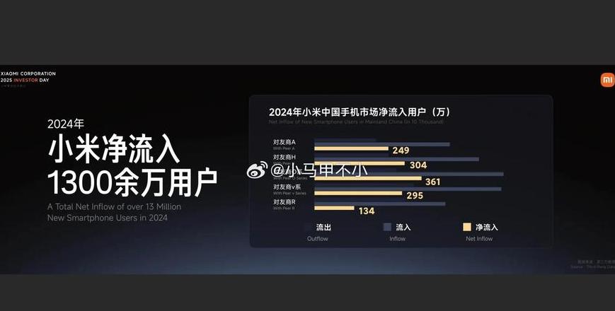 2024年手机销量排行：华为、苹果领跑，最新销量数据揭晓