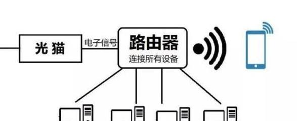笔记本插网线自动关闭wifi吗