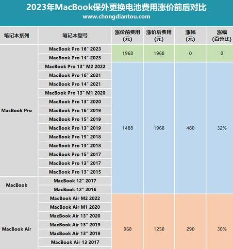 苹果8电池更换价格一览