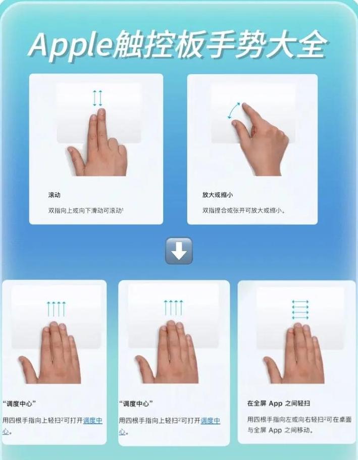 笔记本触控板手势设置与恢复指南