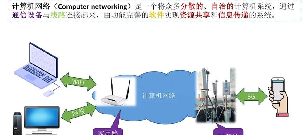网络连接错误651原因及解决方法详解
