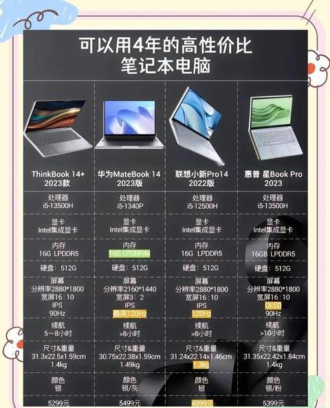 大学生笔记本电脑推荐2023年10月