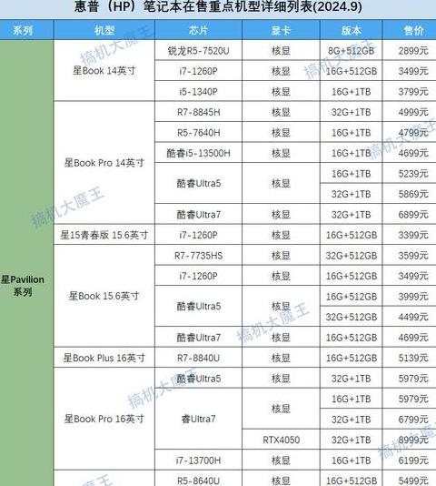 笔记本电脑尺寸对照表