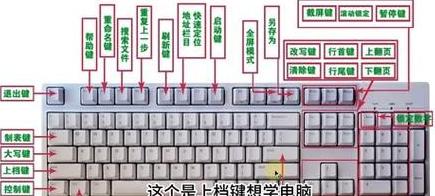 台式电脑的基础知识及用法