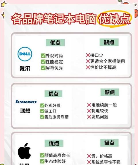 戴尔电脑的三大缺点