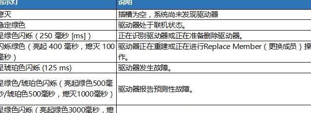 笔记本硬盘指示灯闪烁是什么意思