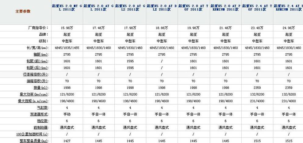iPhone11Pro详细配置参数解析