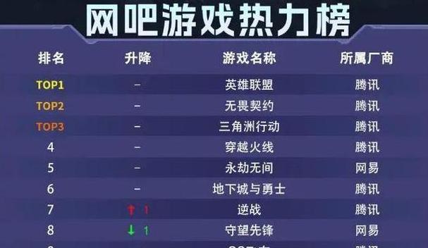电脑上免费游戏平台