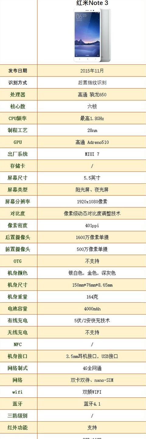 Redmi5Plus：揭秘MEE7的型号及配置