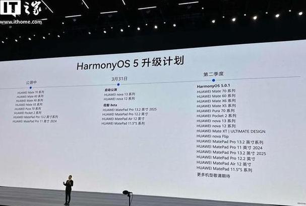 华为平板m6可以升级鸿蒙4.0吗