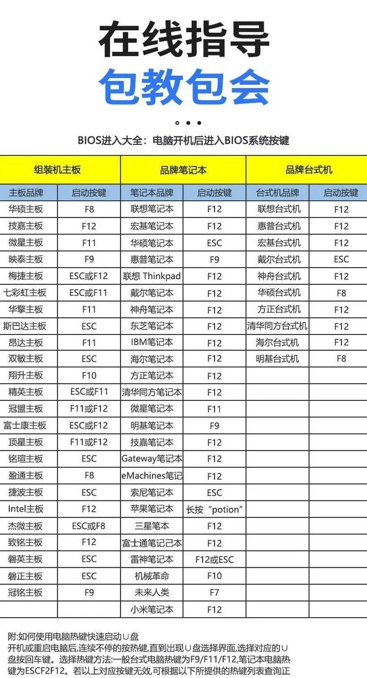 家庭电脑Win10系统重装教程