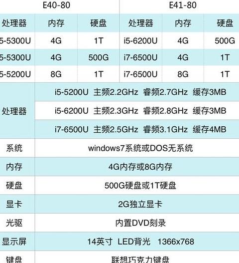 联想笔记本找不到蓝牙设备