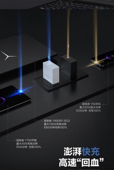 笔记本接口类型全解析：联想接口图解与使用指南