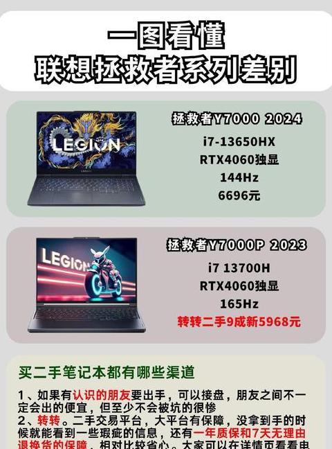 笔记本处理器带k和h哪个好